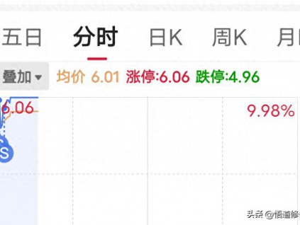 4月29日 收盘股评：庄股全面狂欢，市场极致分化重新规划后市操作