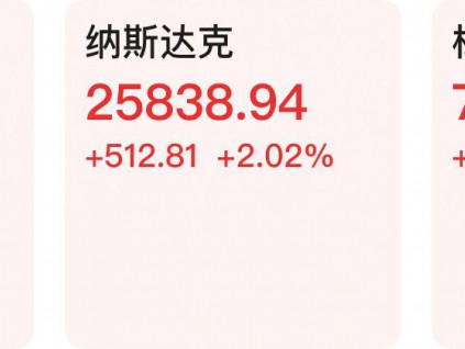 【早知道】美股三大指数集体收涨；特朗普称美伊“很有可能”达成协议